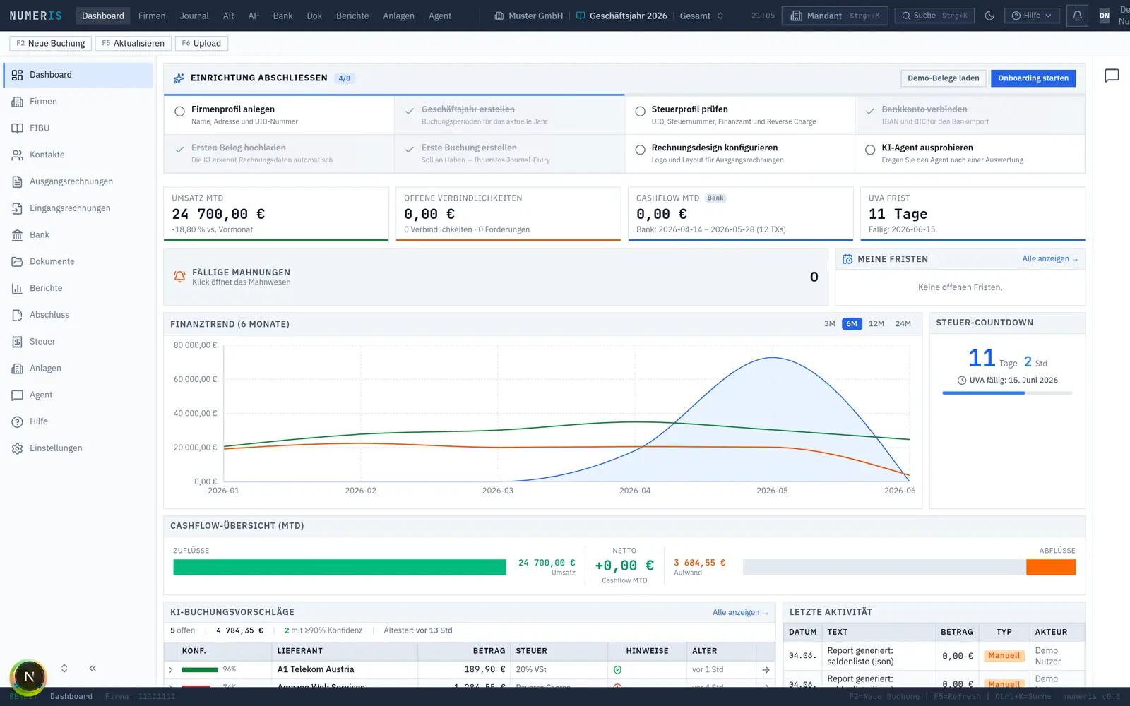 Numeris Dashboard mit Kennzahlen, Finanztrend, UVA-Frist und offenen Aufgaben.
